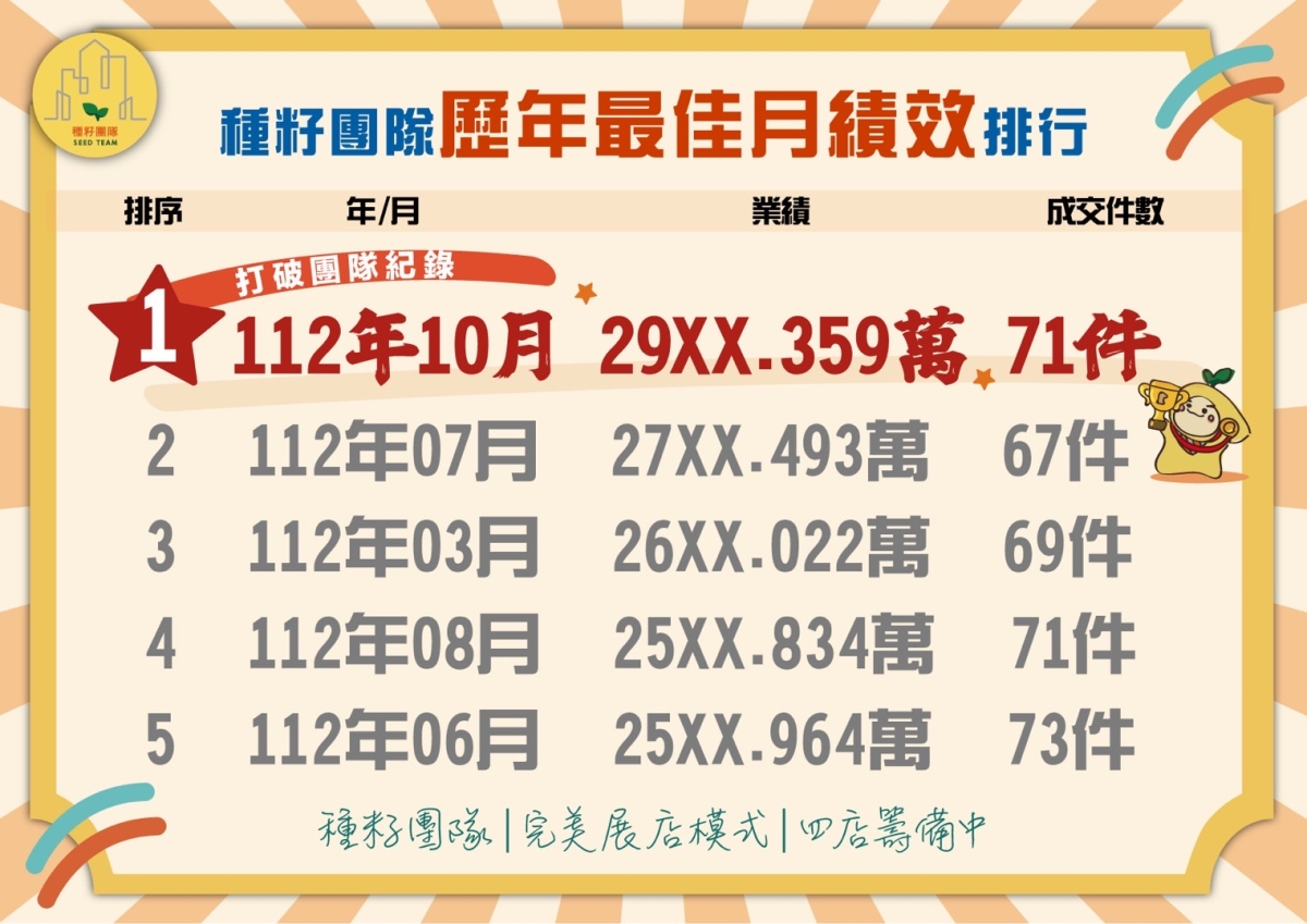 種籽團隊｜機捷12單｜水湳經貿園區｜11、14期重劃區｜太平新光重劃區｜永慶北屯松竹旱溪店｜機捷敦富春賞店｜14期松竹敦化店｜台中買房｜學區地圖｜台中重劃區細部計畫｜房屋買賣流程