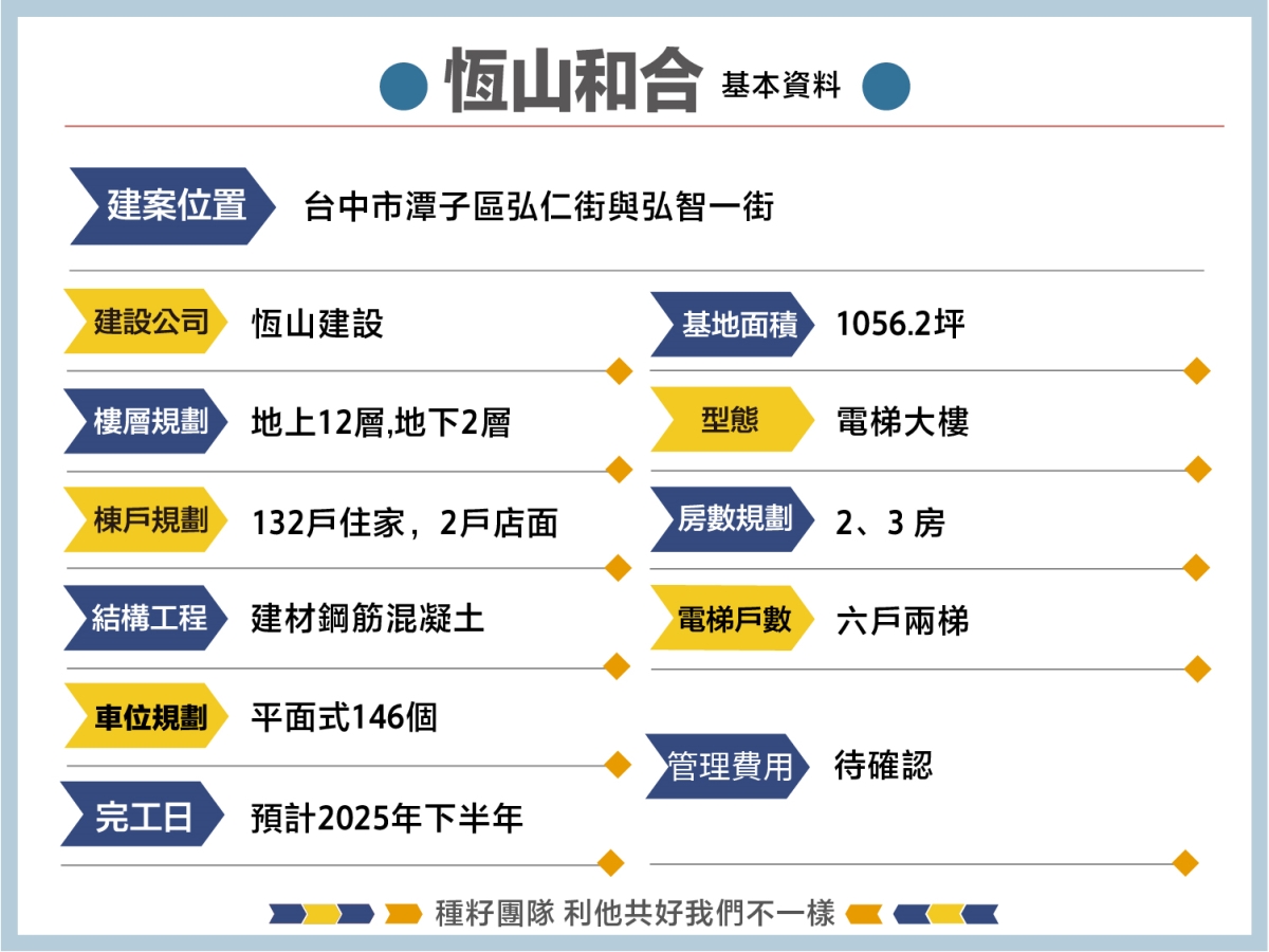 恆山和合｜捷專12單的權威｜種籽團隊｜永慶北屯松竹旱溪店｜永慶機捷敦富春賞店｜北屯機捷特區單元12歡迎委託