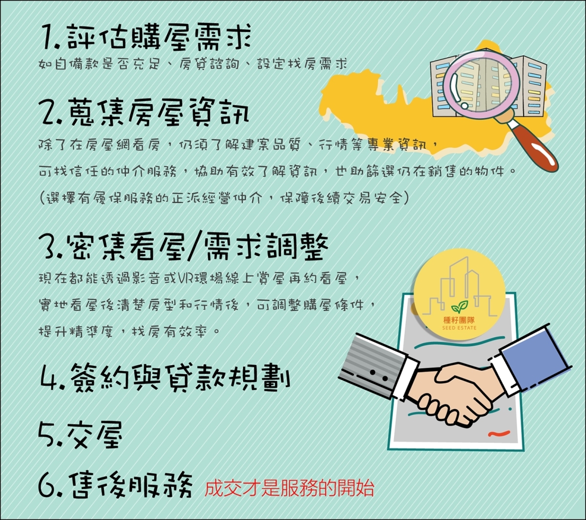 買方篇|買賣房屋流程|應注意事項|台中房屋買賣