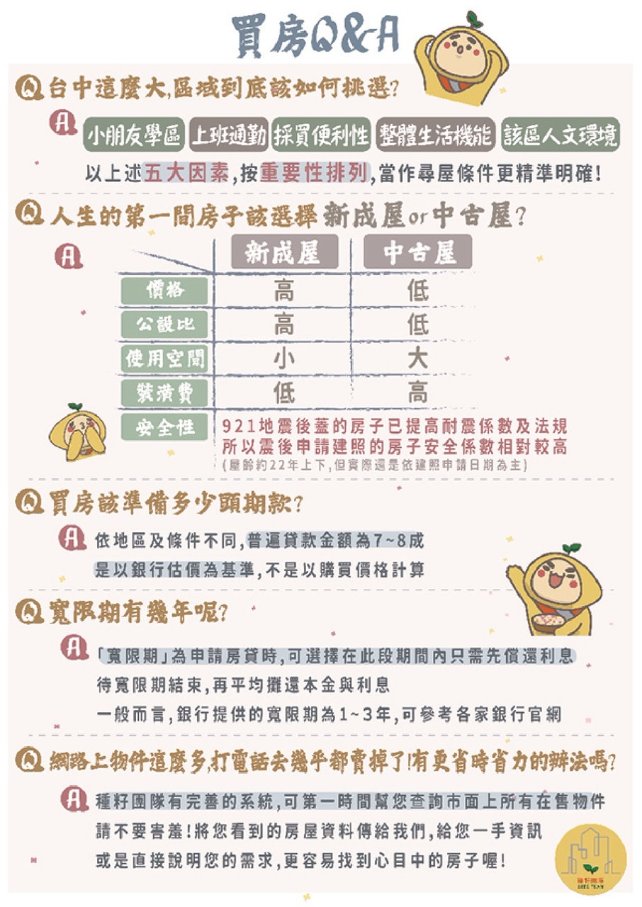 台中買房常見問題｜買房Q&A