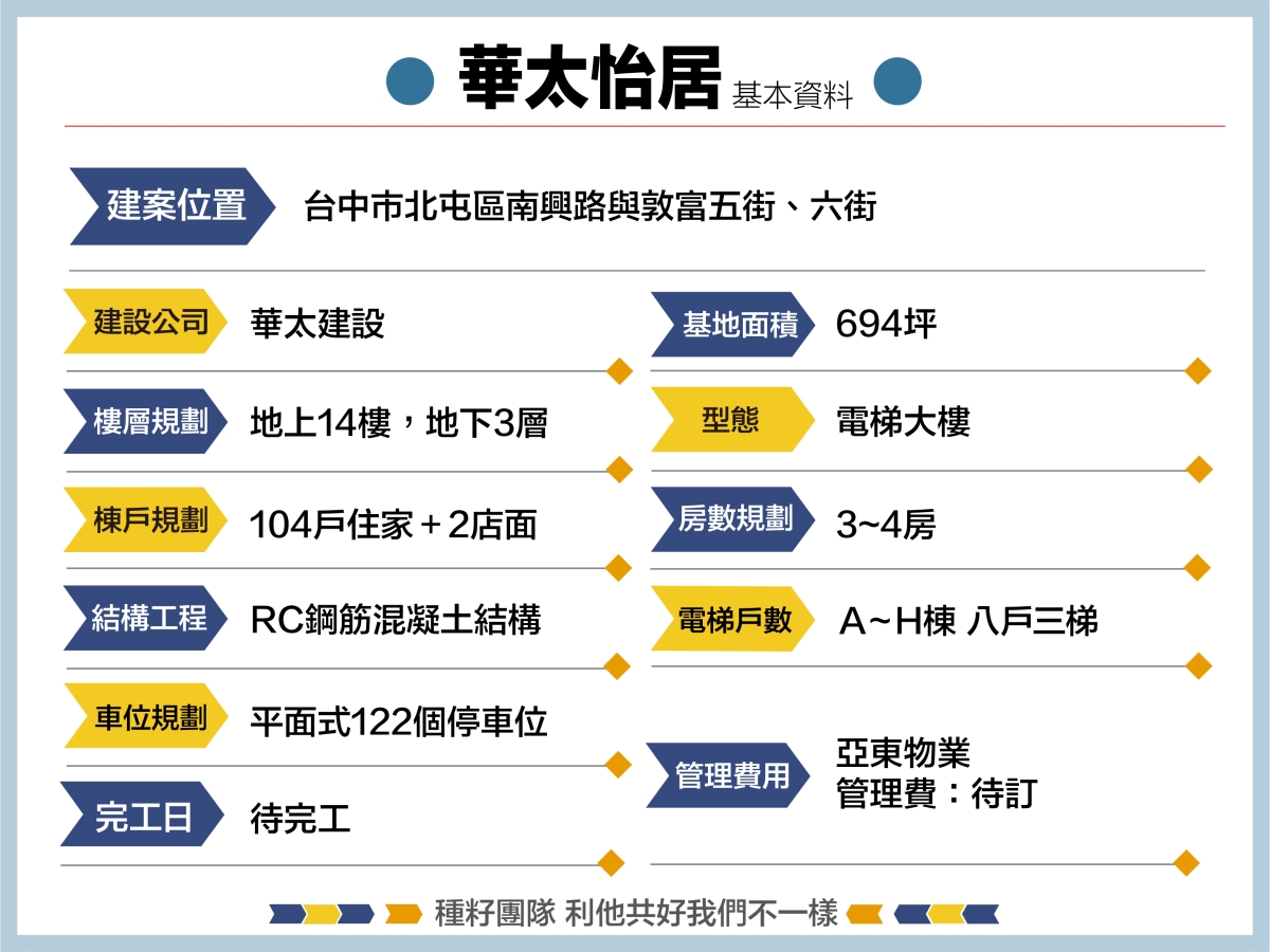 華太怡居｜建案資料｜種籽團隊