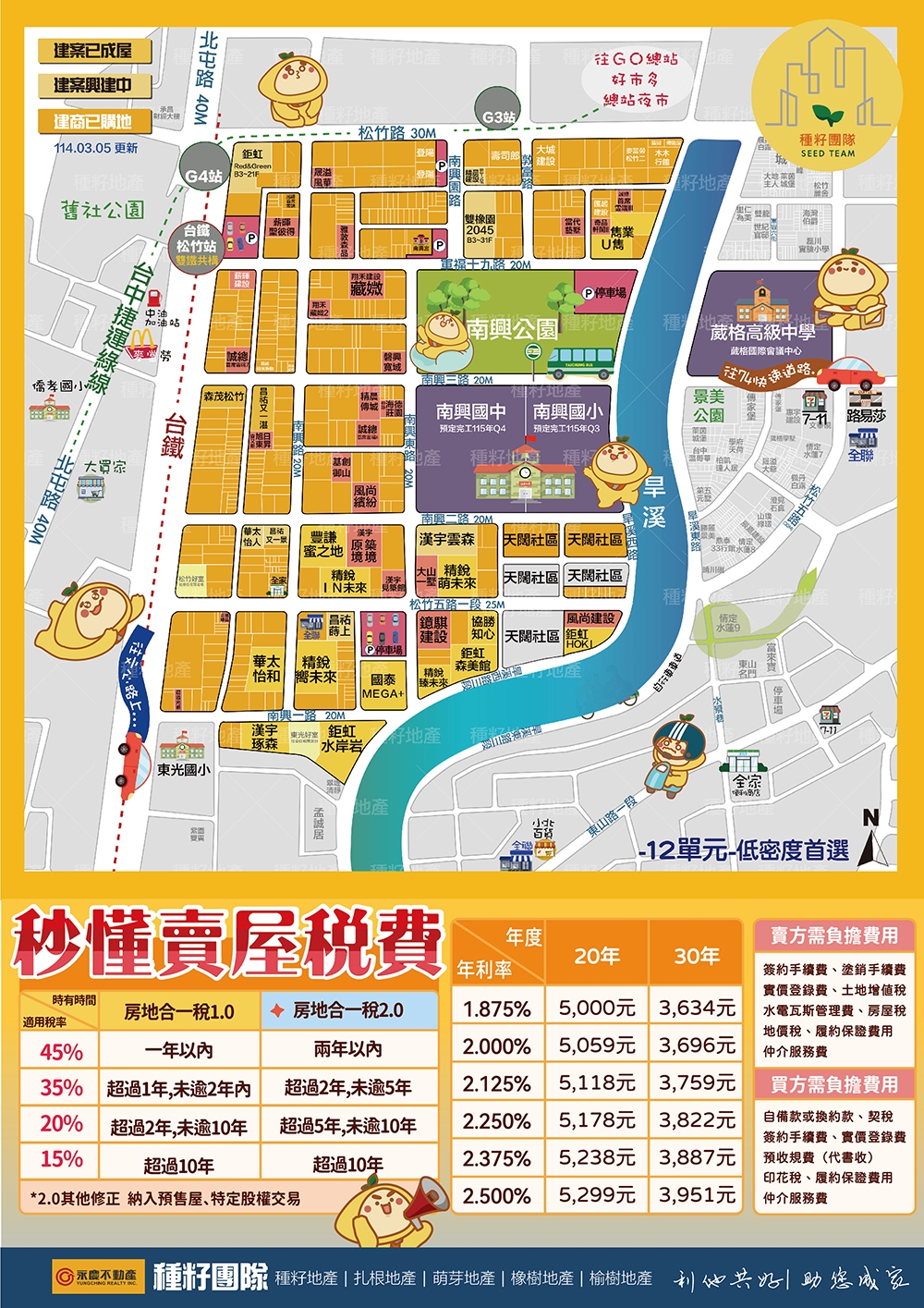 北屯十二單導覽｜單元12低密住宅區首選｜種籽團隊｜永慶北屯松竹旱溪店｜永慶機捷敦富春賞店｜永慶14期松竹敦化店｜北屯機捷單元12水湳14期歡迎 ...
