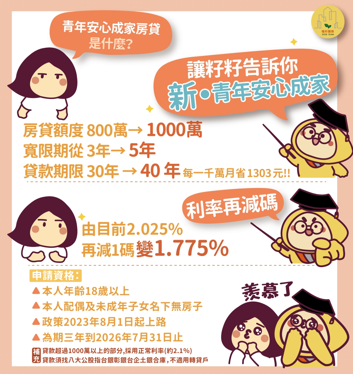 新青年安心成家房貸懶人包｜利率、額度、年限、寬限期一次看懂｜種籽團隊