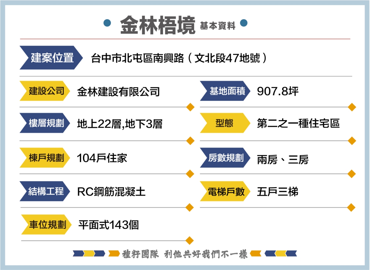 金林梧境|北屯機捷特區|北屯預售屋|水岸綠海特區|金林建設