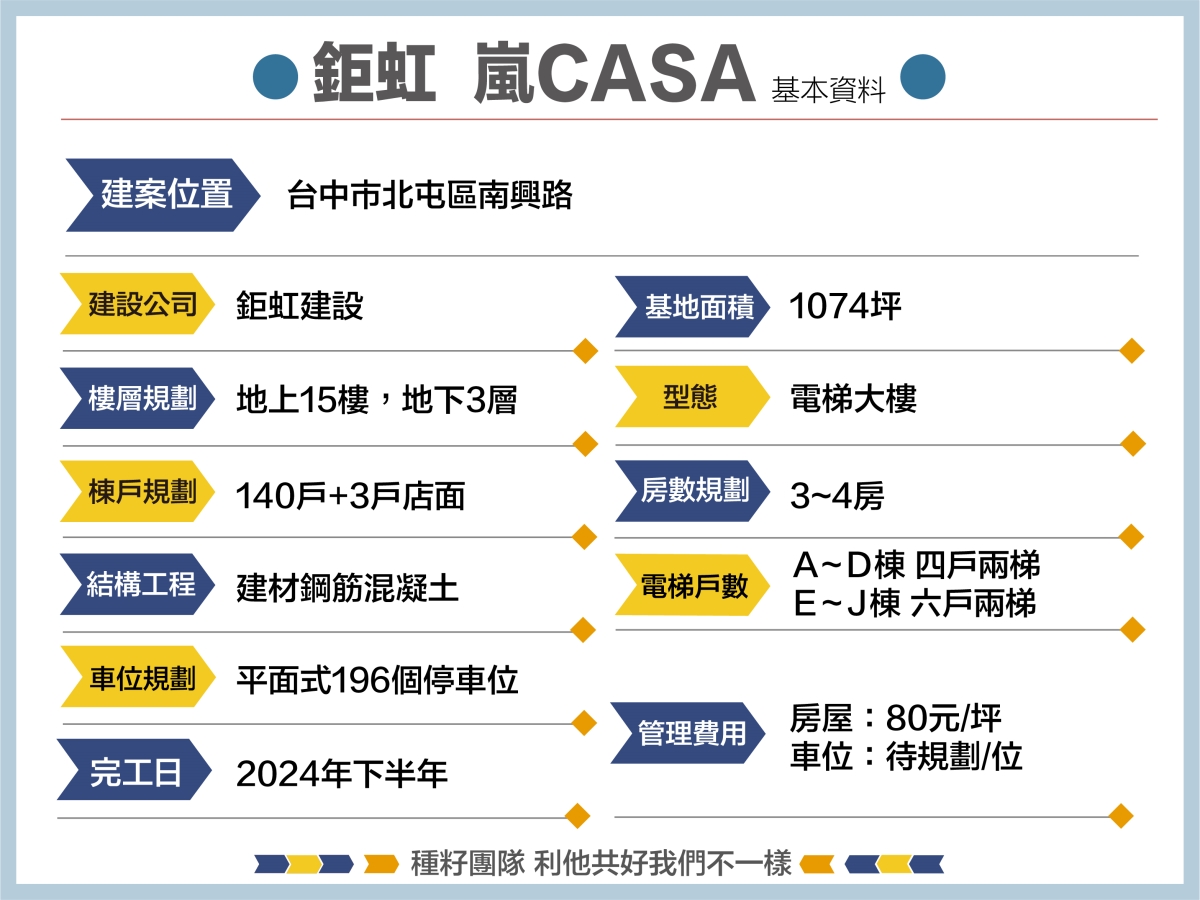 鉅虹嵐CASA|北屯機捷特區|跳島宜居陽台|高垂直綠化|鉅虹建設