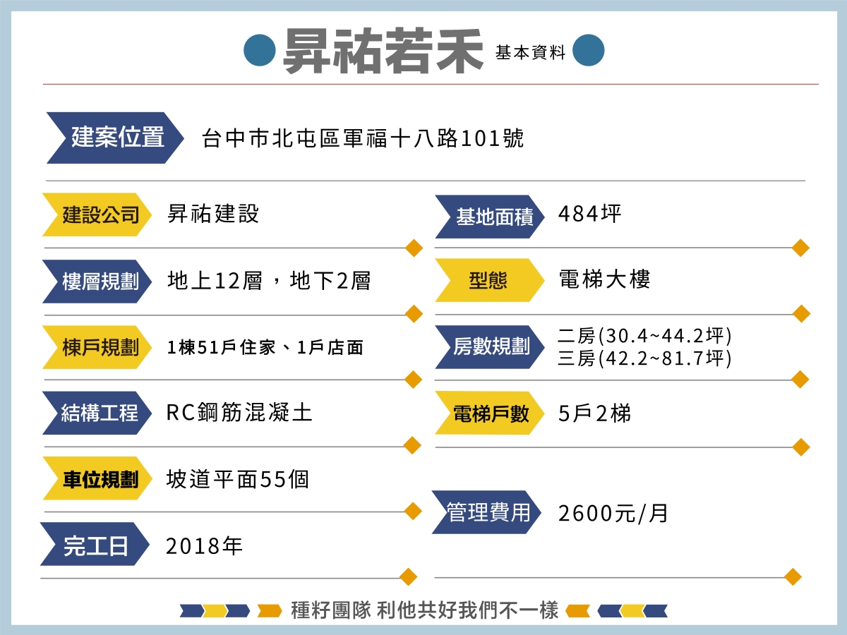 昇祐若禾｜種籽團隊｜永慶北屯松竹旱溪店｜永慶機捷敦富春賞店｜永慶14期松竹敦化店｜北屯機捷單元12水湳14期歡迎委託｜台中買房｜學區地圖｜種籽那棵樹｜台中重劃區細部計畫