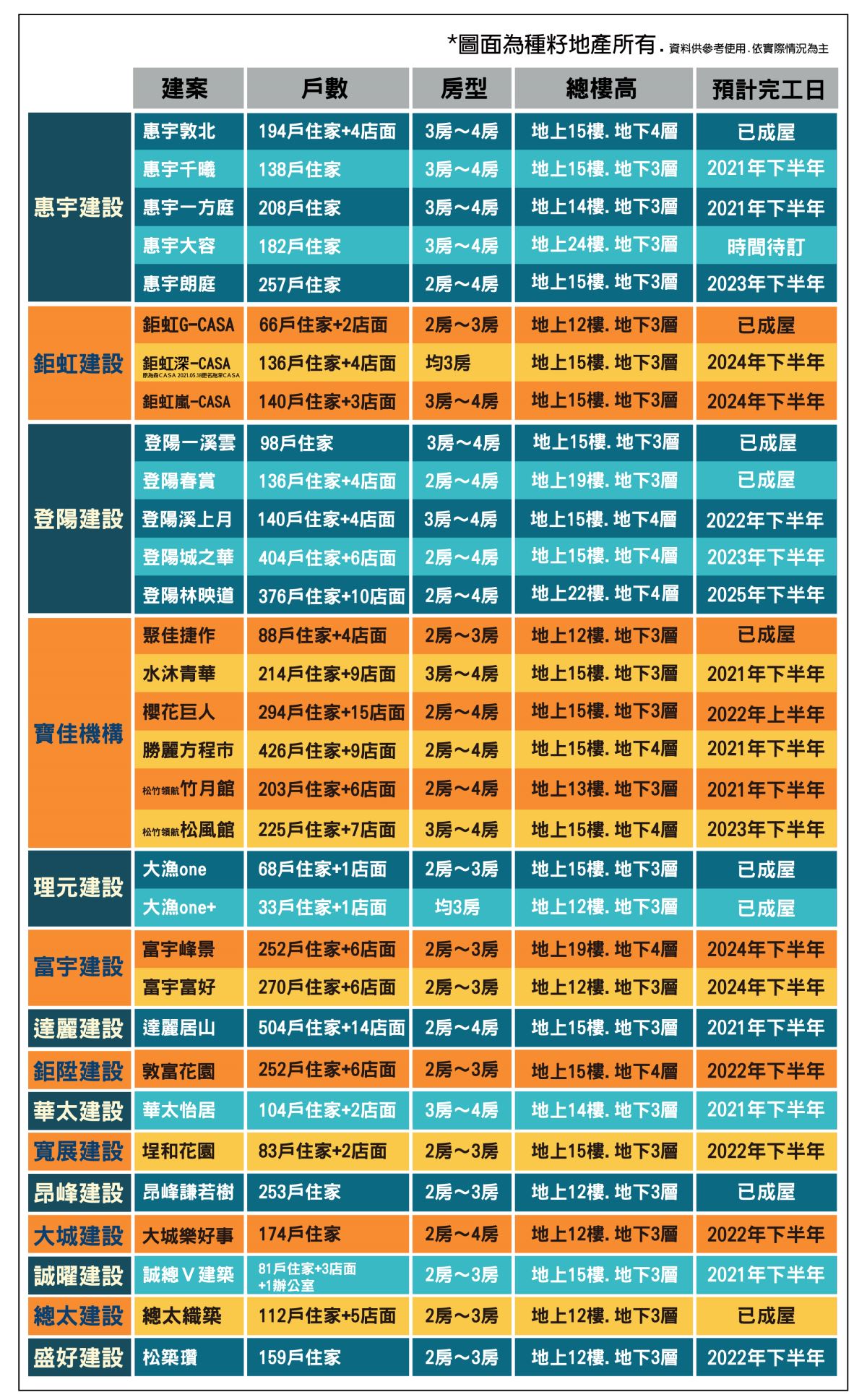 北屯機捷特區｜建案房型規劃一覽表｜種籽團隊｜永慶北屯松竹旱溪店｜永慶機捷敦富春賞店｜永慶14期松竹敦化店｜北屯機捷特區單元12水湳14期中科歡迎委託｜台中買房｜捷專12單的權威｜格局棟距套匯圖貸款成數稅費履約保證行情實價登錄諮詢｜台中買房市場情報｜最懂北屯ㄟ好厝邊｜利他共好