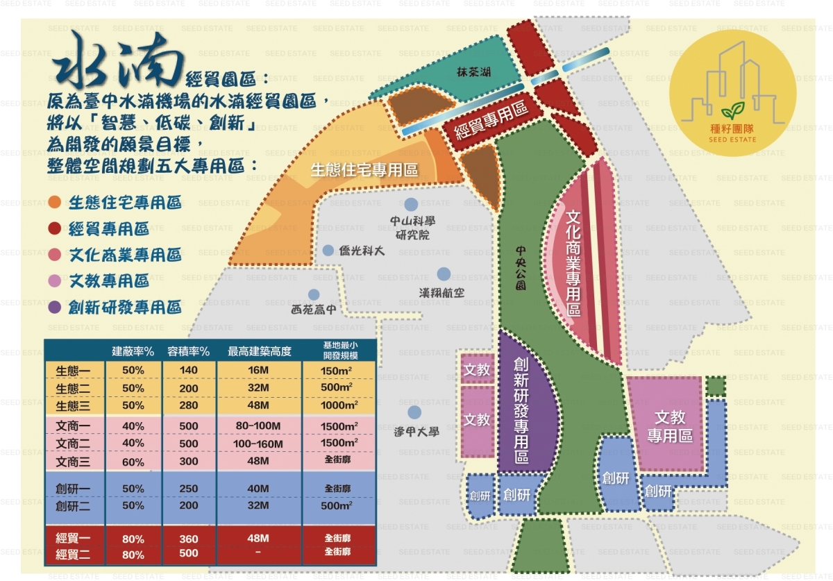 【水湳經貿園區】導覽介紹｜種籽團隊｜台中建案｜台中重大建設