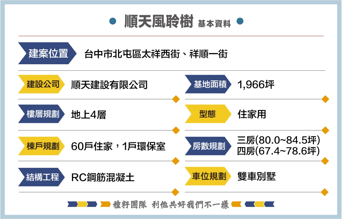 順天風聆樹|太祥廍子重劃區|北屯區電梯別墅|雙車別墅|北屯社區別墅|順天建設|